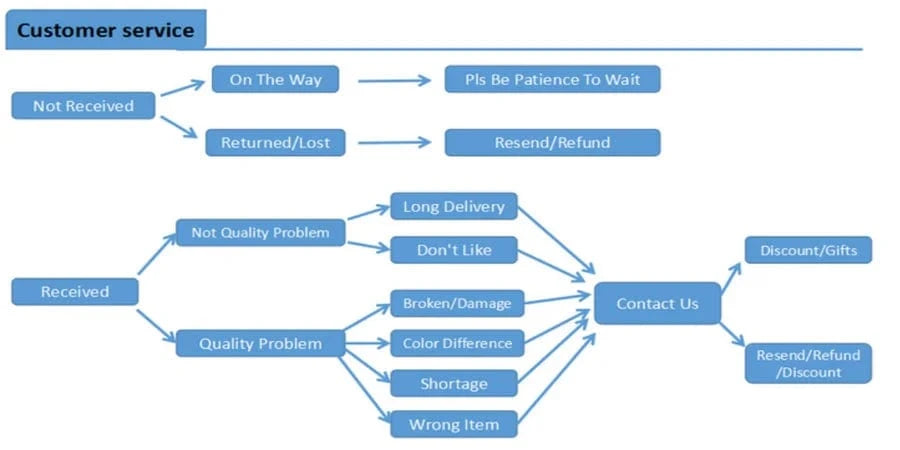 Ring 1. Rings of Power 3D Carved Engraving the Ring for Men Gold Plated Stainless Steel Master Ring Jewelry Gifts Width 6MM Horaclek